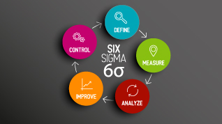 Six Sigma in 6 minutes